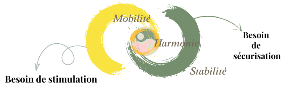 Schema présentation